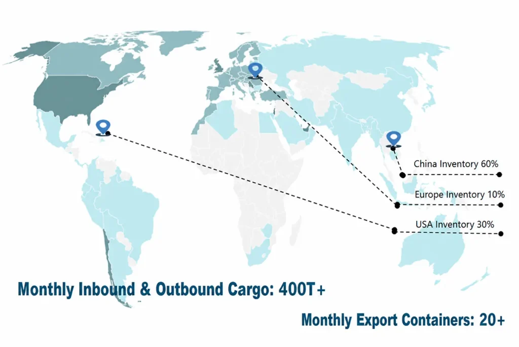 global-inventory-allocation1
