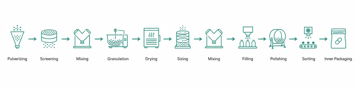 hard-capsule-production-process-flow